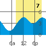 Cape Mordvinof tide chart for Saturday, September 7, 2024