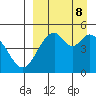 Cape Mordvinof tide chart for Sunday, September 8, 2024