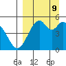 Cape Mordvinof tide chart for Monday, September 9, 2024