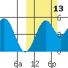 Cape Mordvinof tide chart for Sunday, October 13, 2024