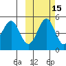 Cape Mordvinof tide chart for Tuesday, October 15, 2024
