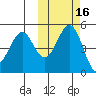 Cape Mordvinof tide chart for Wednesday, October 16, 2024