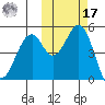 Cape Mordvinof tide chart for Thursday, October 17, 2024