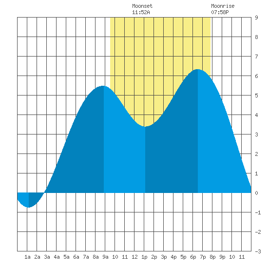 Cape Mordvinof tide chart for Friday, October 18, 2024