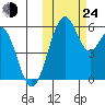 Cape Mordvinof tide chart for Thursday, October 24, 2024