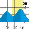 Cape Mordvinof tide chart for Tuesday, October 29, 2024