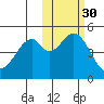 Cape Mordvinof tide chart for Wednesday, October 30, 2024