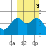 Cape Mordvinof tide chart for Thursday, October 3, 2024