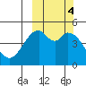 Cape Mordvinof tide chart for Friday, October 4, 2024