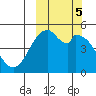Cape Mordvinof tide chart for Saturday, October 5, 2024