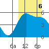 Cape Mordvinof tide chart for Sunday, October 6, 2024