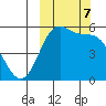 Cape Mordvinof tide chart for Monday, October 7, 2024