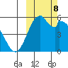 Cape Mordvinof tide chart for Tuesday, October 8, 2024