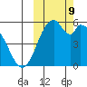 Cape Mordvinof tide chart for Wednesday, October 9, 2024