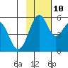 Cape Mordvinof tide chart for Sunday, November 10, 2024