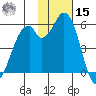 Cape Mordvinof tide chart for Friday, November 15, 2024