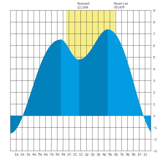 Cape Mordvinof tide chart for Saturday, November 16, 2024
