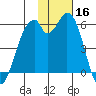 Cape Mordvinof tide chart for Saturday, November 16, 2024