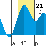 Cape Mordvinof tide chart for Thursday, November 21, 2024