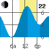 Cape Mordvinof tide chart for Friday, November 22, 2024