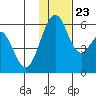 Cape Mordvinof tide chart for Saturday, November 23, 2024