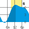 Cape Mordvinof tide chart for Wednesday, November 6, 2024