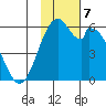 Cape Mordvinof tide chart for Thursday, November 7, 2024
