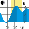 Cape Mordvinof tide chart for Friday, November 8, 2024