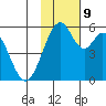 Cape Mordvinof tide chart for Saturday, November 9, 2024