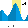 Cape Mordvinof tide chart for Tuesday, December 10, 2024