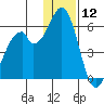 Cape Mordvinof tide chart for Thursday, December 12, 2024