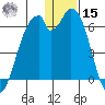Cape Mordvinof tide chart for Sunday, December 15, 2024