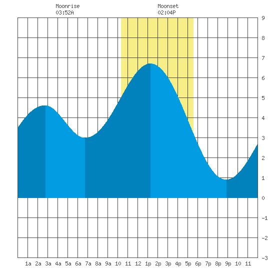 Cape Mordvinof tide chart for Tuesday, December 24, 2024
