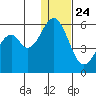 Cape Mordvinof tide chart for Tuesday, December 24, 2024