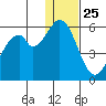 Cape Mordvinof tide chart for Wednesday, December 25, 2024