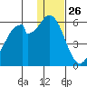 Cape Mordvinof tide chart for Thursday, December 26, 2024