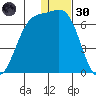 Cape Mordvinof tide chart for Monday, December 30, 2024