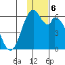 Cape Mordvinof tide chart for Friday, December 6, 2024