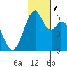 Cape Mordvinof tide chart for Saturday, December 7, 2024