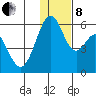 Cape Mordvinof tide chart for Sunday, December 8, 2024