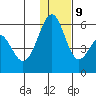 Cape Mordvinof tide chart for Monday, December 9, 2024