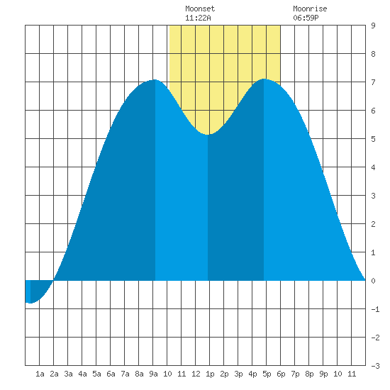 Cape Mordvinof tide chart for Tuesday, January 14, 2025