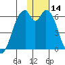 Cape Mordvinof tide chart for Tuesday, January 14, 2025