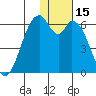Cape Mordvinof tide chart for Wednesday, January 15, 2025