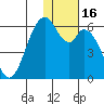 Cape Mordvinof tide chart for Thursday, January 16, 2025