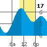 Cape Mordvinof tide chart for Friday, January 17, 2025