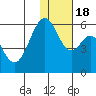 Cape Mordvinof tide chart for Saturday, January 18, 2025