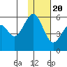 Cape Mordvinof tide chart for Monday, January 20, 2025