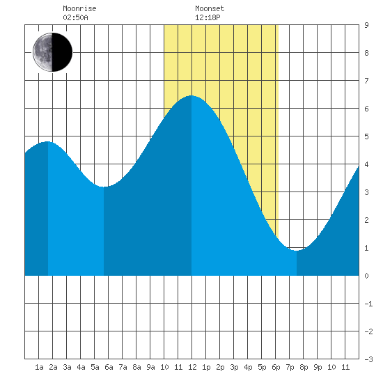 Cape Mordvinof tide chart for Tuesday, January 21, 2025