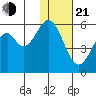 Cape Mordvinof tide chart for Tuesday, January 21, 2025
